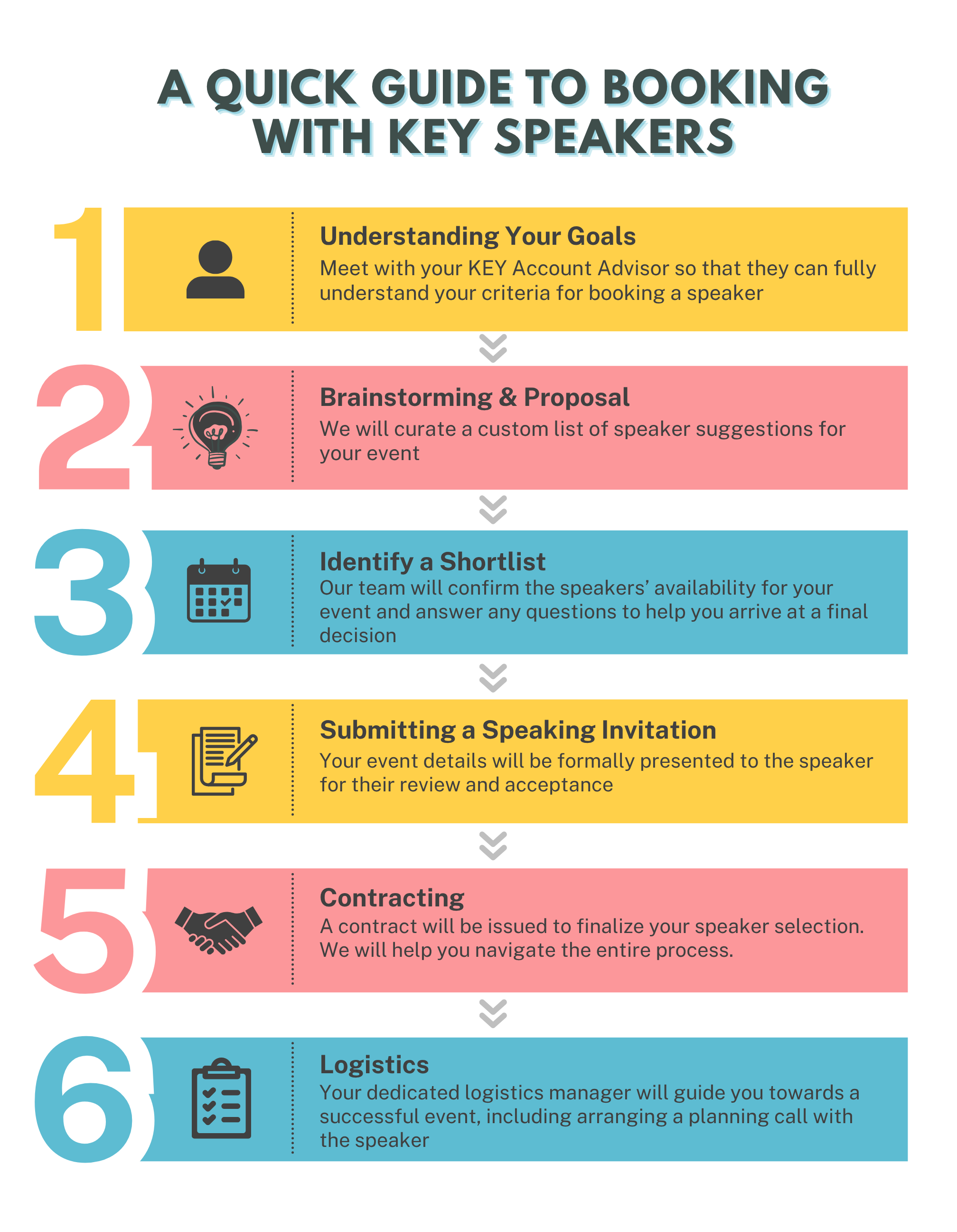 Six steps for booking with Key Speakers